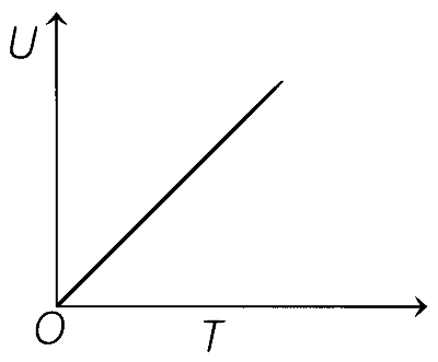AP EAPCET 2021 - 19th August Evening Shift Physics - Heat and Thermodynamics Question 128 English Option 1