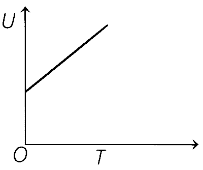 AP EAPCET 2021 - 19th August Evening Shift Physics - Heat and Thermodynamics Question 128 English Option 2