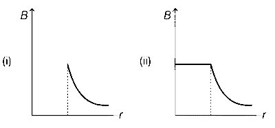 AP EAPCET 2021 - 19th August Morning Shift Physics - Moving Charges and Magnetism Question 55 English 1