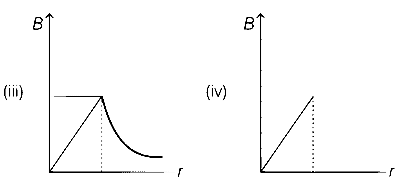 AP EAPCET 2021 - 19th August Morning Shift Physics - Moving Charges and Magnetism Question 55 English 2