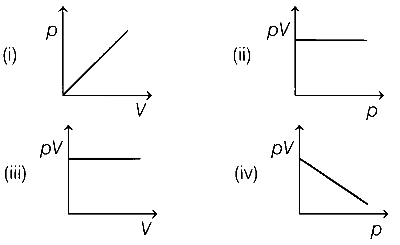 AP EAPCET 2021 - 19th August Morning Shift Chemistry - States of Matter Question 47 English