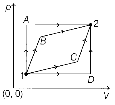AP EAPCET 2021 - 20th August Evening Shift Physics - Heat and Thermodynamics Question 119 English
