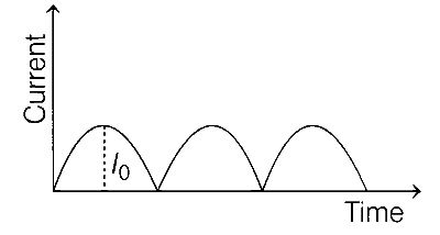 AP EAPCET 2021 - 20th August Evening Shift Physics - Semiconductor Devices and Logic Gates Question 43 English