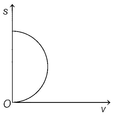 AP EAPCET 2021 - 20th August Evening Shift Physics - Motion in a Straight Line Question 25 English Option 1