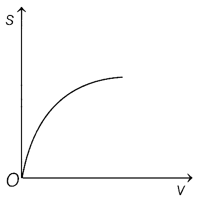 AP EAPCET 2021 - 20th August Evening Shift Physics - Motion in a Straight Line Question 25 English Option 2