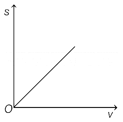 AP EAPCET 2021 - 20th August Evening Shift Physics - Motion in a Straight Line Question 25 English Option 4