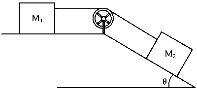 AP EAPCET 2022 - 4th July Evening Shift Physics - Laws of Motion Question 29 English