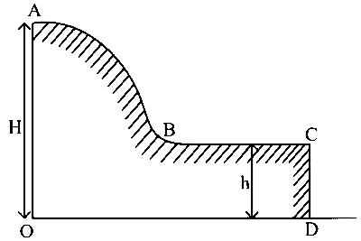 AP EAPCET 2022 - 5th July Morning Shift Physics - Work, Energy and Power Question 34 English