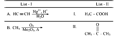 AP EAPCET 2023 - 15th May Evening Shift Chemistry - Coordination Compounds Question 1 English 1