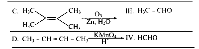 AP EAPCET 2023 - 15th May Evening Shift Chemistry - Coordination Compounds Question 1 English 2