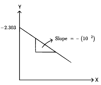 AP EAPCET 2024 - 18th May Morning Shift Chemistry - Chemical Kinetics Question 21 English