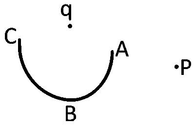 AP EAPCET 2024 - 19th May Evening Shift Physics - Electrostatics Question 41 English