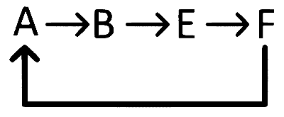 AP EAPCET 2024 - 19th May Evening Shift Chemistry - Thermodynamics Question 43 English Option 1