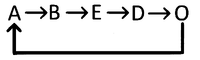 AP EAPCET 2024 - 19th May Evening Shift Chemistry - Thermodynamics Question 43 English Option 2