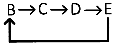 AP EAPCET 2024 - 19th May Evening Shift Chemistry - Thermodynamics Question 43 English Option 3