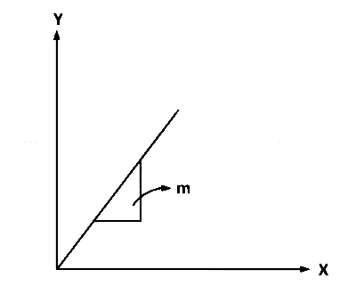 AP EAPCET 2024 - 21th May Morning Shift Chemistry - States of Matter Question 33 English