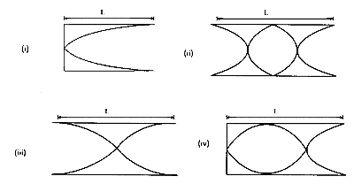 AP EAPCET 2024 - 22th May Morning Shift Physics - Waves Question 16 English