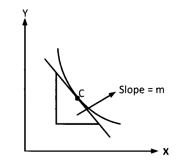 AP EAPCET 2024 - 23th May Morning Shift Chemistry - Chemical Kinetics Question 14 English