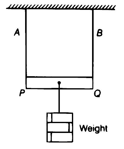 AP EAPCET 2025 - 21st May Morning Shift Physics - Elasticity Question 15 English