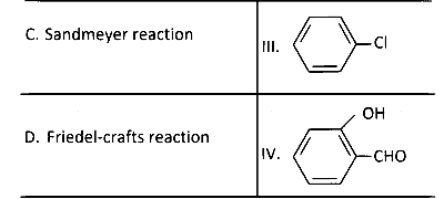 AP EAPCET 2025 - 22nd May Evening Shift Chemistry - Aldehyde and Ketone Question 12 English 2