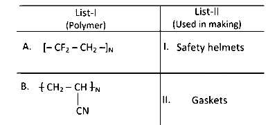 AP EAPCET 2025 - 23rd May Morning Shift Chemistry - Polymers Question 6 English 1