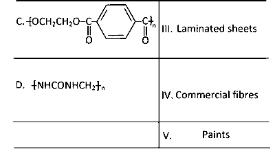 AP EAPCET 2025 - 23rd May Morning Shift Chemistry - Polymers Question 6 English 2