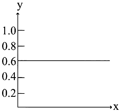 AP EAPCET 2025 - 27th May Morning Shift Chemistry - States of Matter Question 5 English Option 2