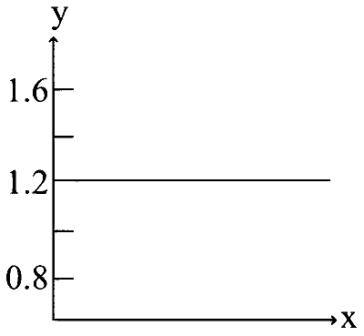 AP EAPCET 2025 - 27th May Morning Shift Chemistry - States of Matter Question 5 English Option 3