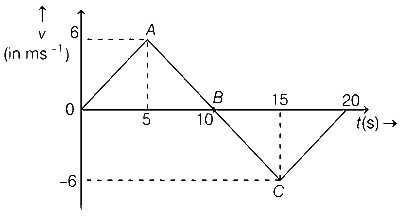 BITSAT 2020 Physics - Motion Question 5 English
