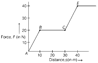 BITSAT 2020 Physics - Work, Energy and Power Question 9 English