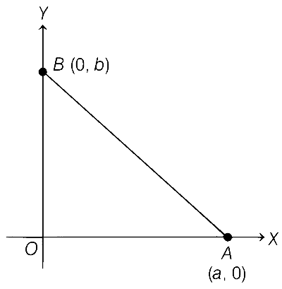 BITSAT 2020 Physics - Electrostatics Question 6 English
