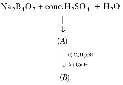 BITSAT 2020 Chemistry - p-Block Elements Question 6 English