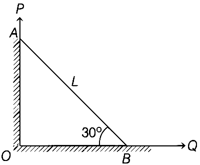BITSAT 2021 Physics - Laws of Motion Question 5 English