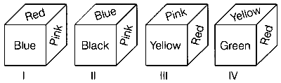 BITSAT 2021 Logical Reasoning - Rule Detection Question 6 English