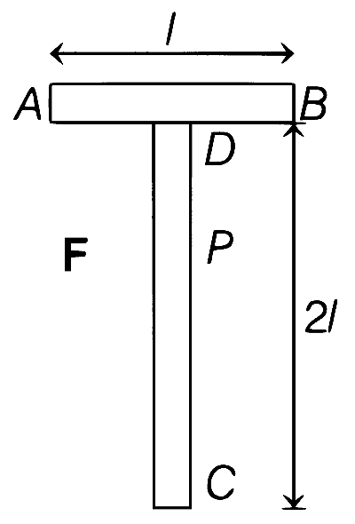 BITSAT 2021 Physics - Rotational Motion Question 9 English