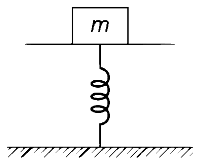 BITSAT 2021 Physics - Simple Harmonic Motion Question 6 English
