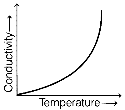 BITSAT 2021 Physics - Heat and Thermodynamics Question 18 English Option 1