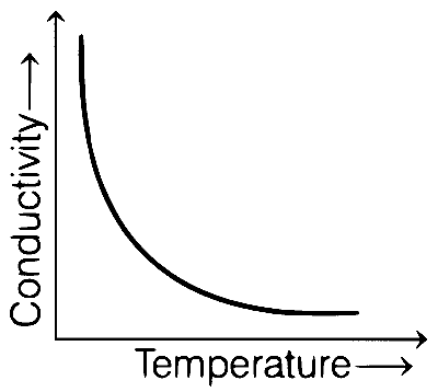 BITSAT 2021 Physics - Heat and Thermodynamics Question 18 English Option 2