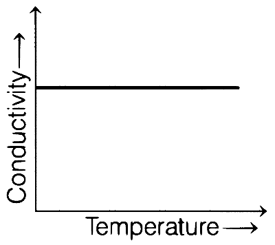 BITSAT 2021 Physics - Heat and Thermodynamics Question 18 English Option 3