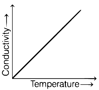 BITSAT 2021 Physics - Heat and Thermodynamics Question 18 English Option 4