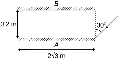 BITSAT 2021 Physics - Ray Optics Question 12 English