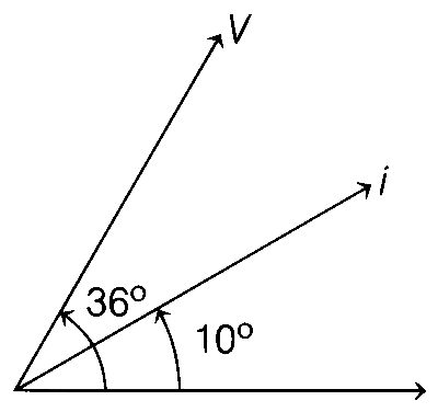 BITSAT 2021 Physics - Alternating Current Question 8 English