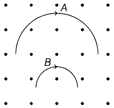 BITSAT 2021 Physics - Moving Charges and Magnetism Question 5 English
