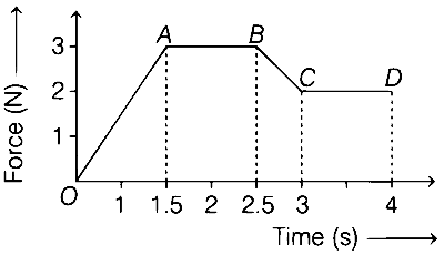 BITSAT 2021 Physics - Laws of Motion Question 6 English