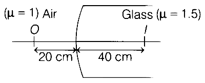 BITSAT 2022 Physics - Ray Optics Question 8 English