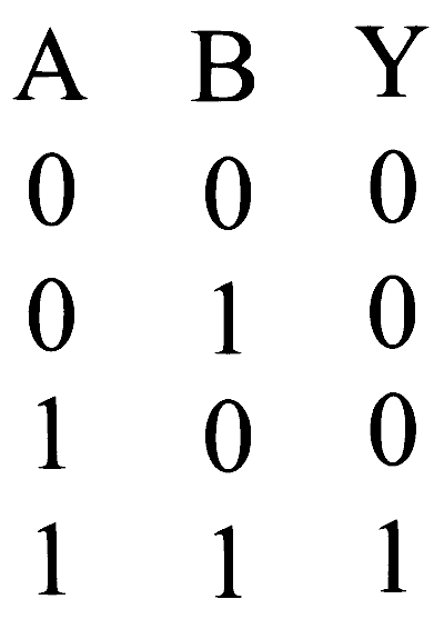 BITSAT 2023 Physics - Semiconductor Devices and Logic Gates Question 4 English Option 1