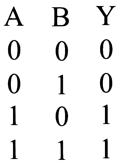 BITSAT 2023 Physics - Semiconductor Devices and Logic Gates Question 4 English Option 2