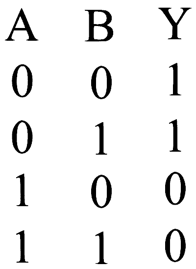 BITSAT 2023 Physics - Semiconductor Devices and Logic Gates Question 4 English Option 3