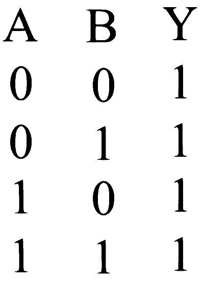 BITSAT 2023 Physics - Semiconductor Devices and Logic Gates Question 4 English Option 4