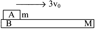BITSAT 2023 Physics - Laws of Motion Question 1 English